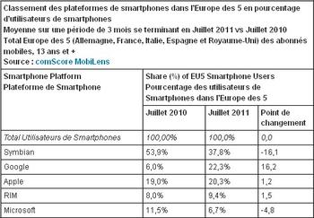 pdm-europe-comscore-os-smartphone-users