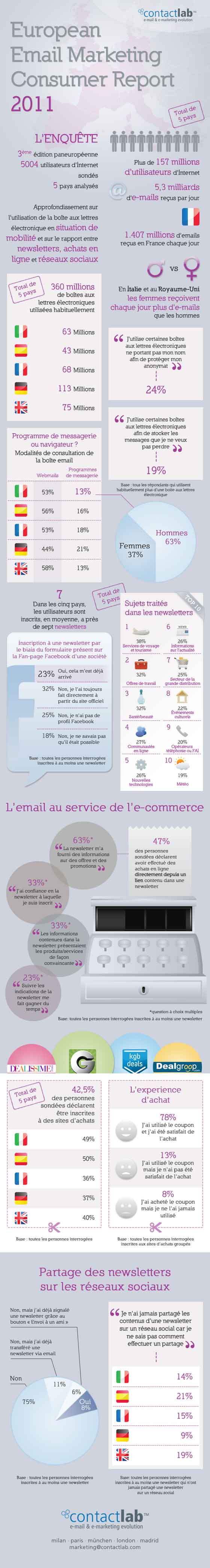 email-mkt-europe-report