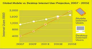 mobile vs desktop user projection