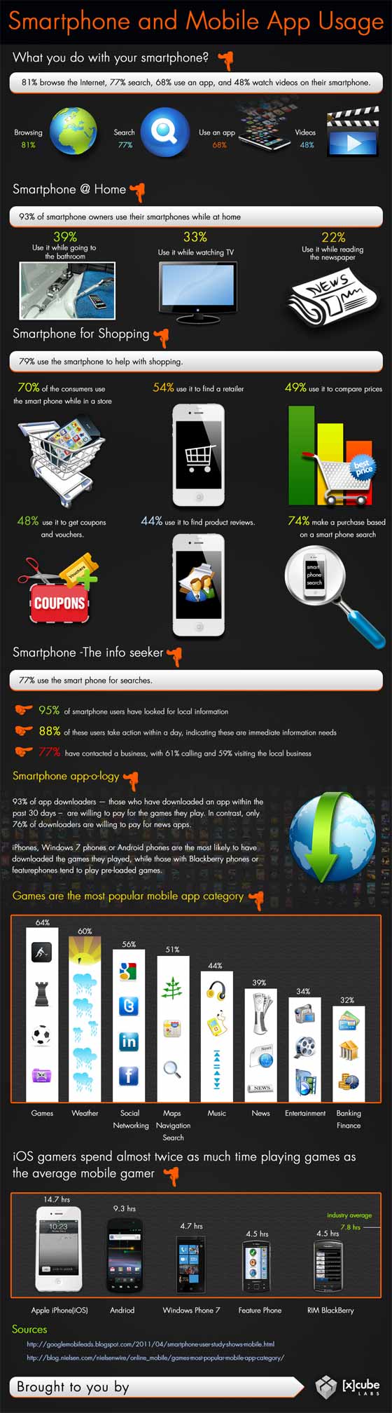 smartphone apps usage