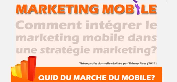 Infographie integration marketing mobile