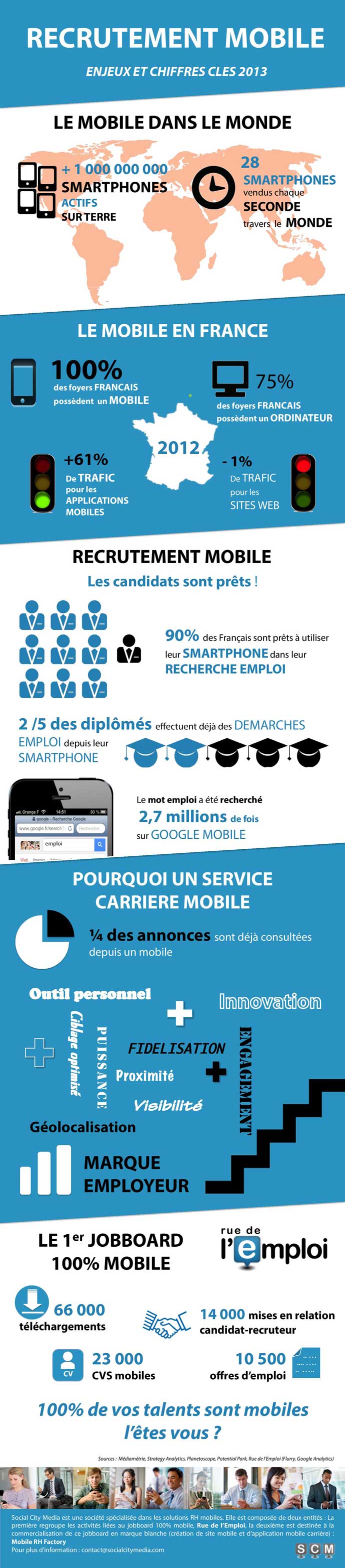 Infographie Recrutement Mobile Mars 2013 (Rue de l'emploi)