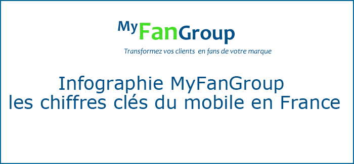 Infographie Myfangroup : les chiffres clés du mobile en France