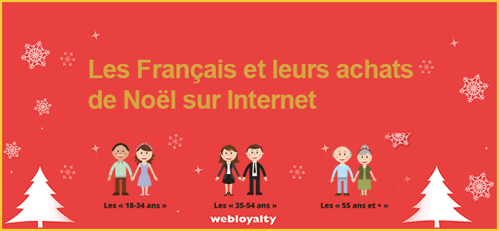 Les Français et leurs achats de Noël sur Internet