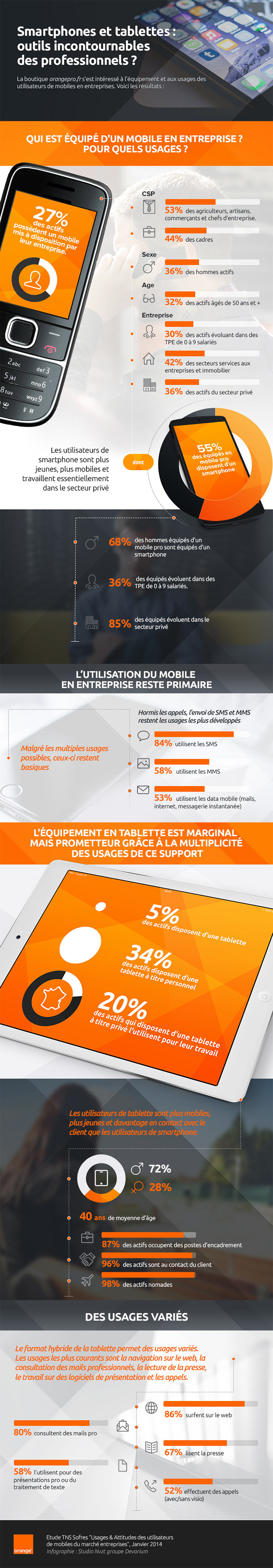 Infographie Orange Pro : Smartphones et tablettes : outils incontournables des professionnels ? 