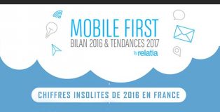 A La Une Mobile First Bilan 2016 et Tendances 2017 by Relatia