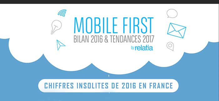 A La Une Mobile First Bilan 2016 et Tendances 2017 by Relatia