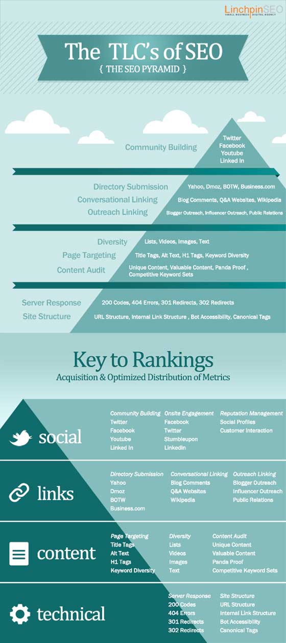 infographie Linchpin SEO