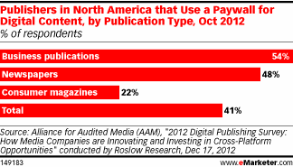 5-Publishers-Mobile-Paywall