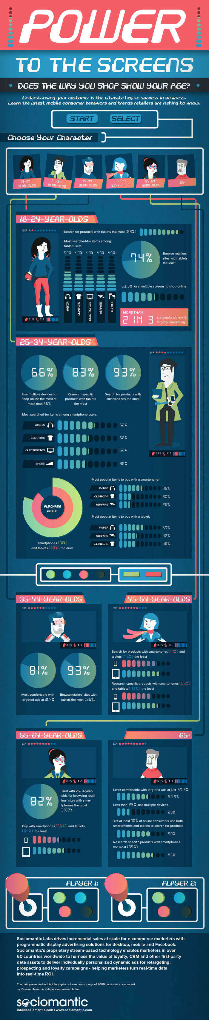 Infographie Sociomantic Power to the Screens