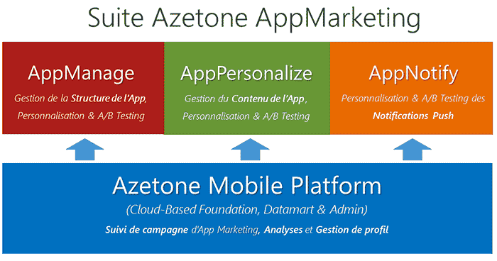 Azetone Suite App Marketing