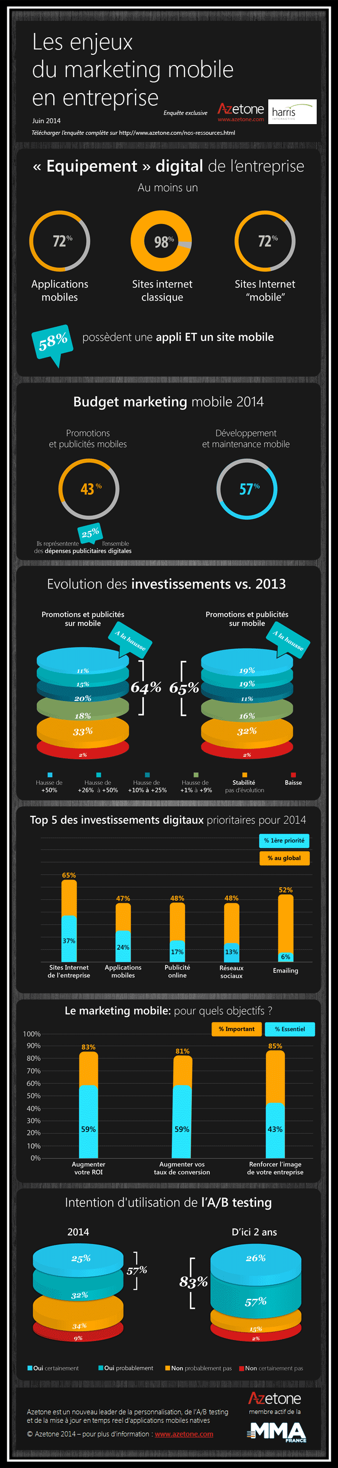 Infographie Azetone Les enjeux du marketing mobile en entreprise