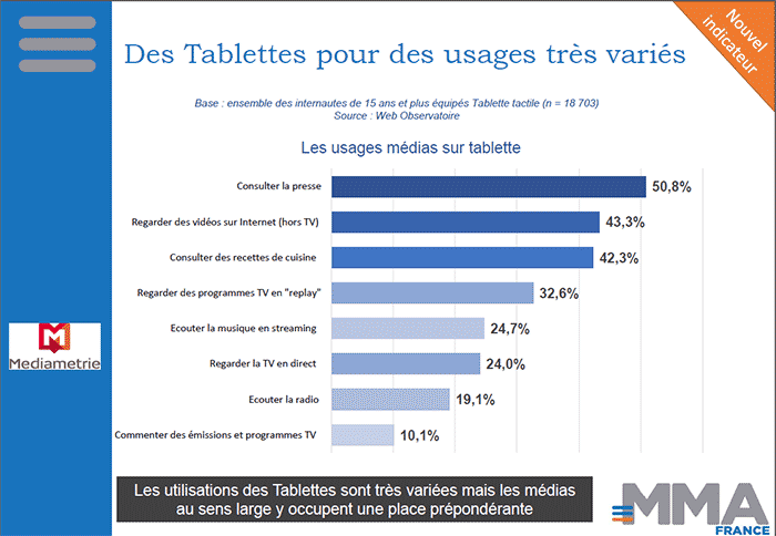 Nouvel Indicateur Baromètre Marketing Mobile MMAF : Usages de Tablettes